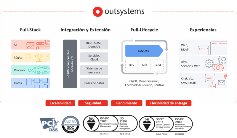 ALTIA-PARTNER-OUTSYSTEMS