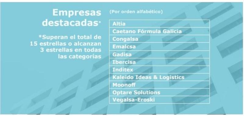 Empresas destacadas