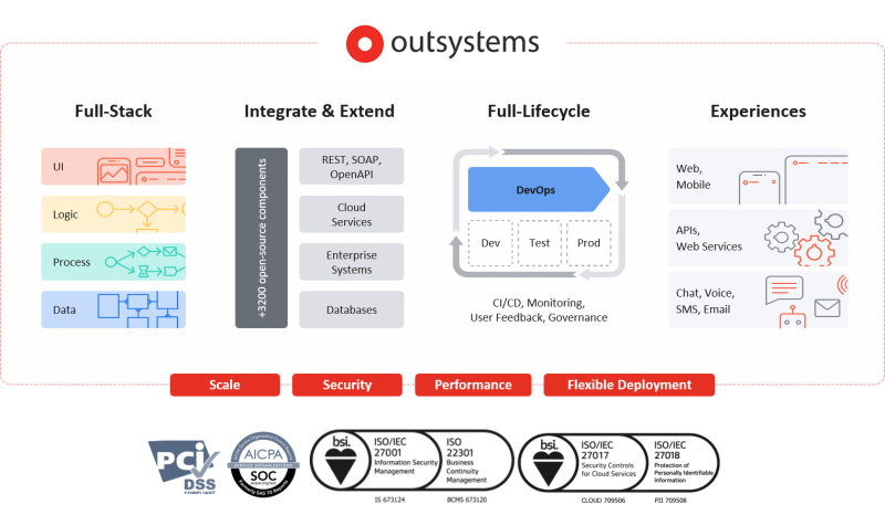 OutSystems