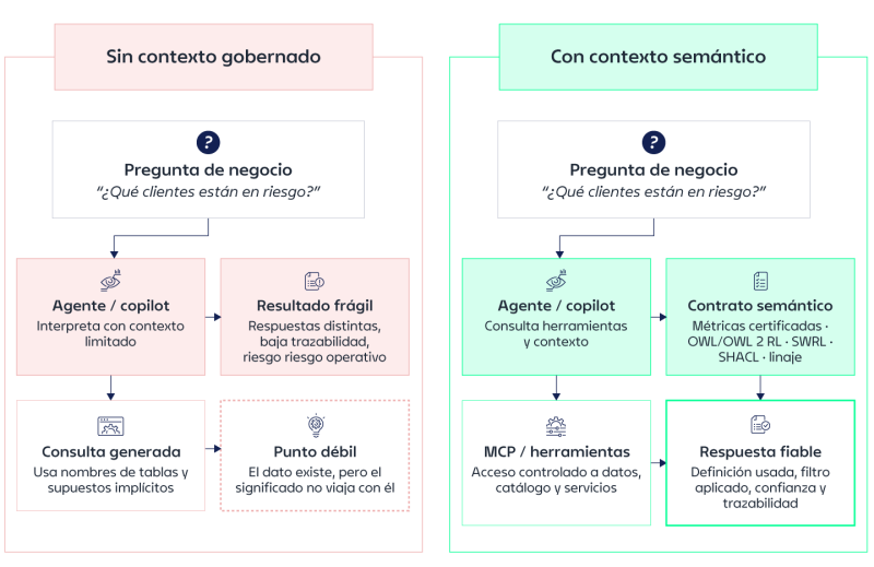 contexto-agentes-copilots-IA-ALTIA