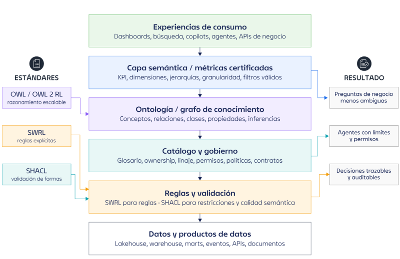 stack_semantico_empresarial