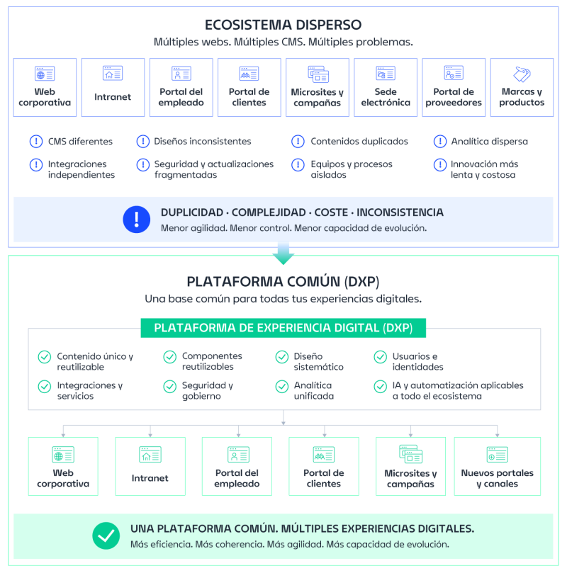 liferay_ecosistema_digital_ALTIA