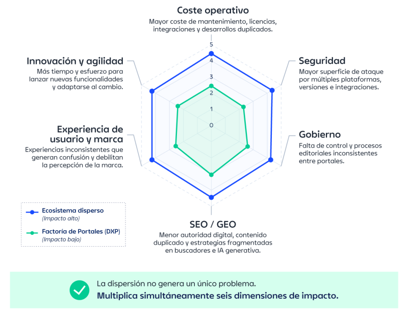 liferay_impacto_ecosistema_disperso_ALTIA