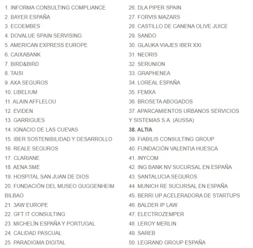 Ranking
