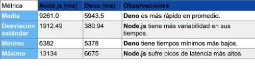 rendimiento
