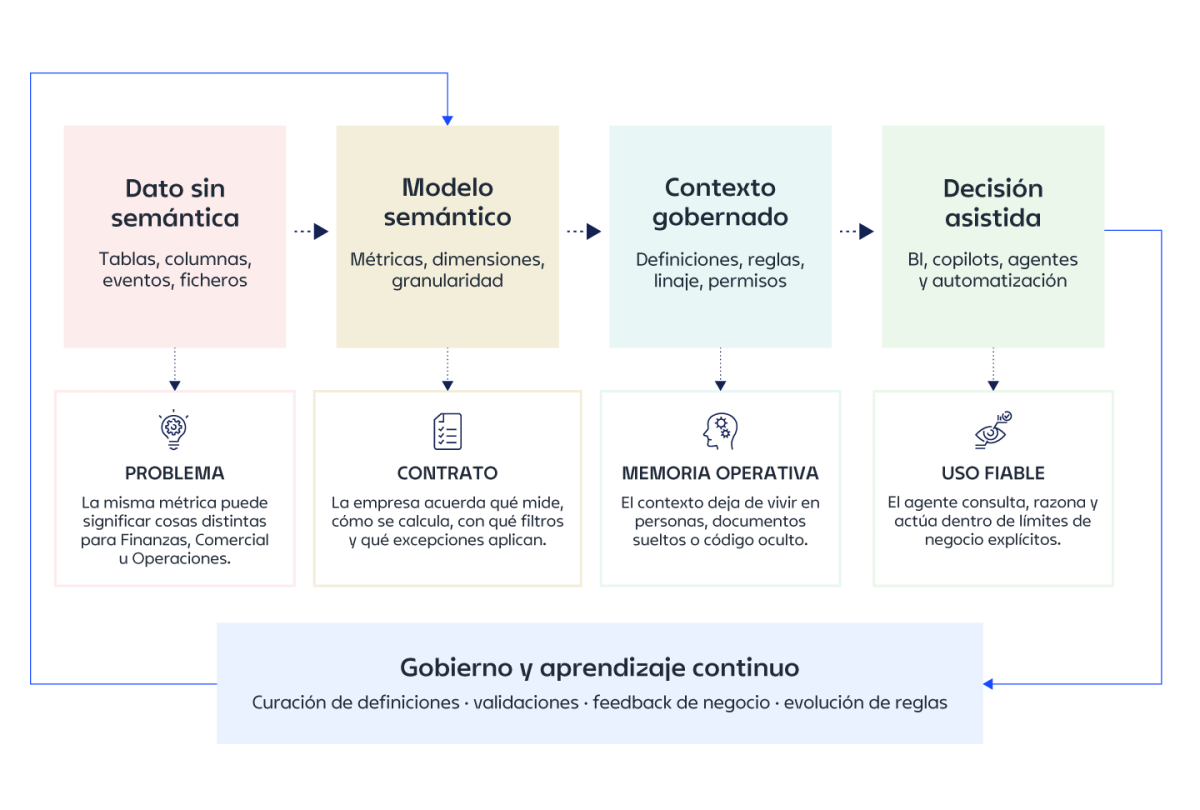 del_dato_al_contexto_Data_Analytics_IA_ALTIA