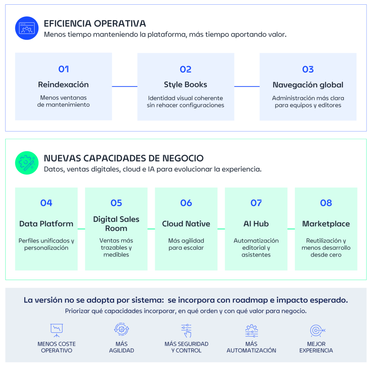 novedades_liferay_infografía