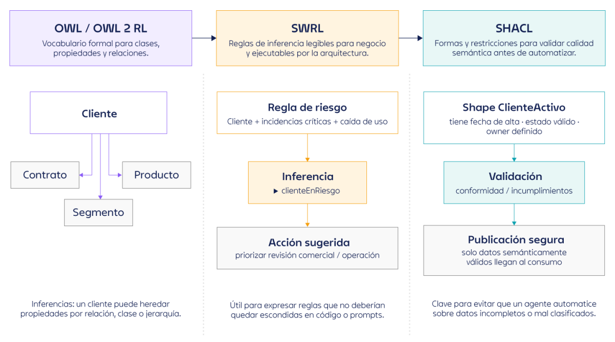 estandares_contexto_arquitectura