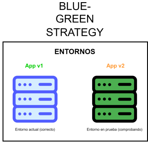 Blue-green esquema