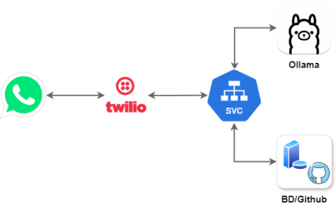 ia-gen-bot-schema