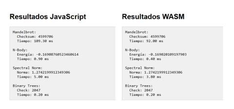 resultados-javascript-webassembly