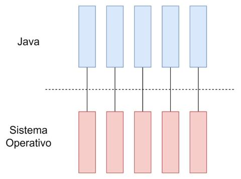 virtual-threads