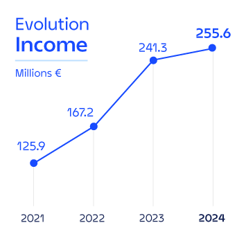 Income 2024