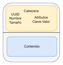apache-nifi-flowfile