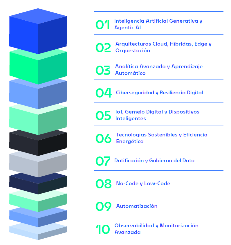 Observatorio Tecnológico 2025