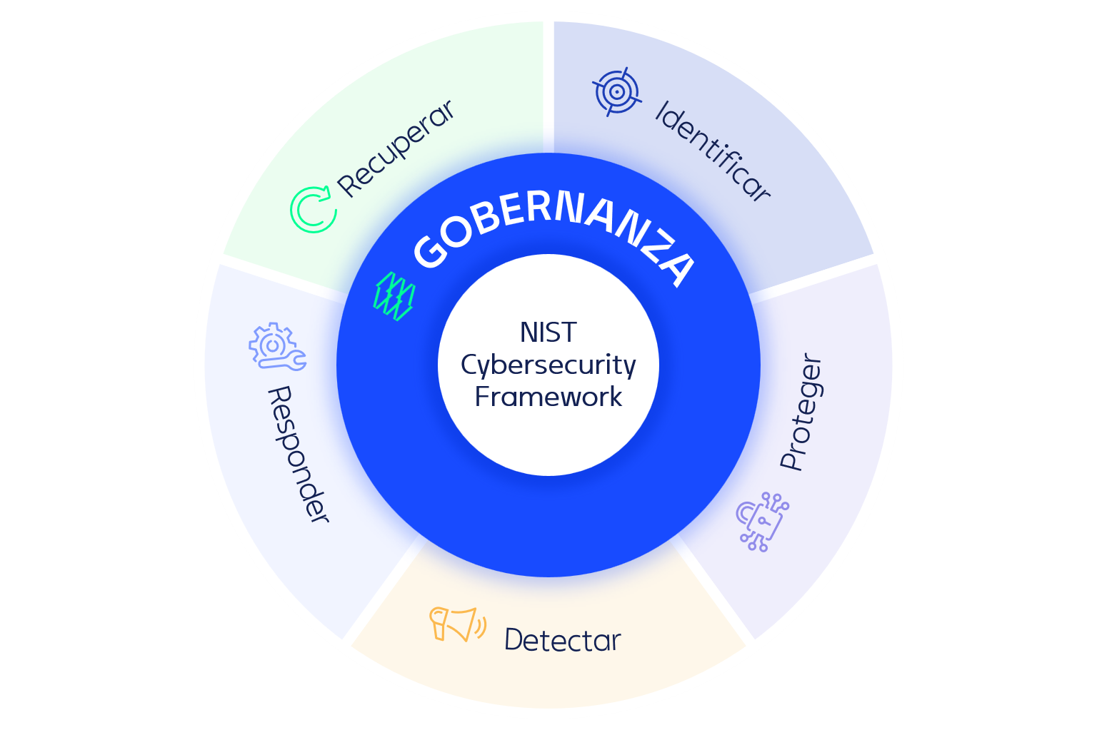 NIST_cybersecurity_framework.png