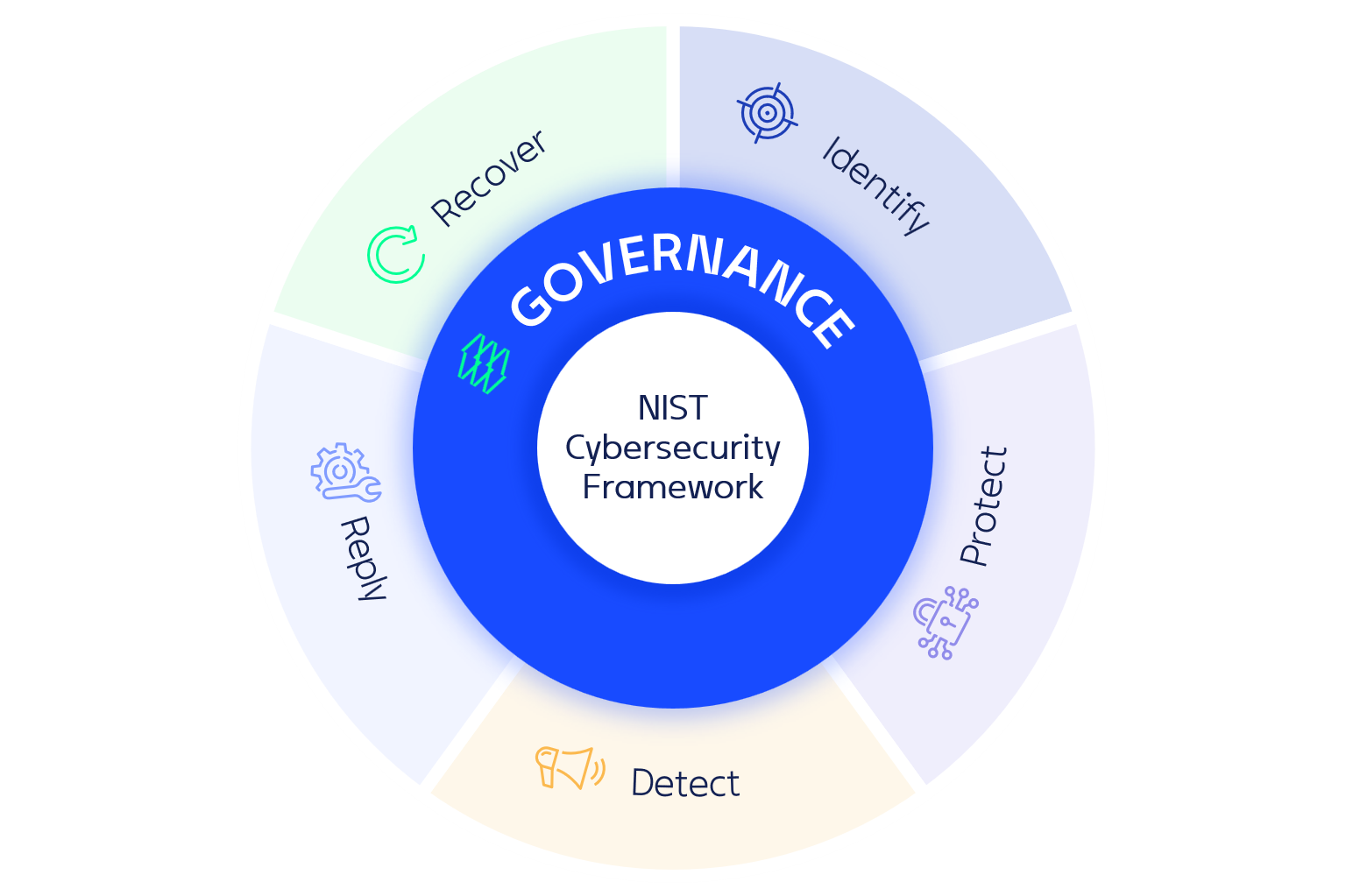 NIST_cybersecurity_framework_english.png