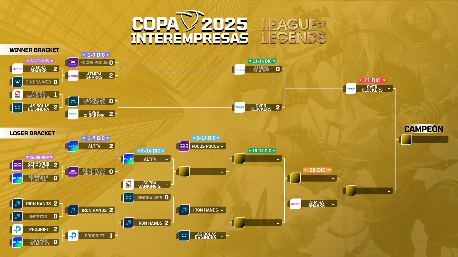 clasificatoria torneo LOL