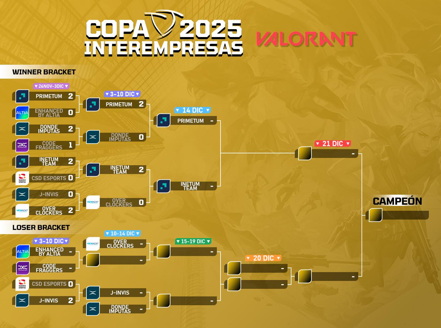 clasificatoria torneo valorant