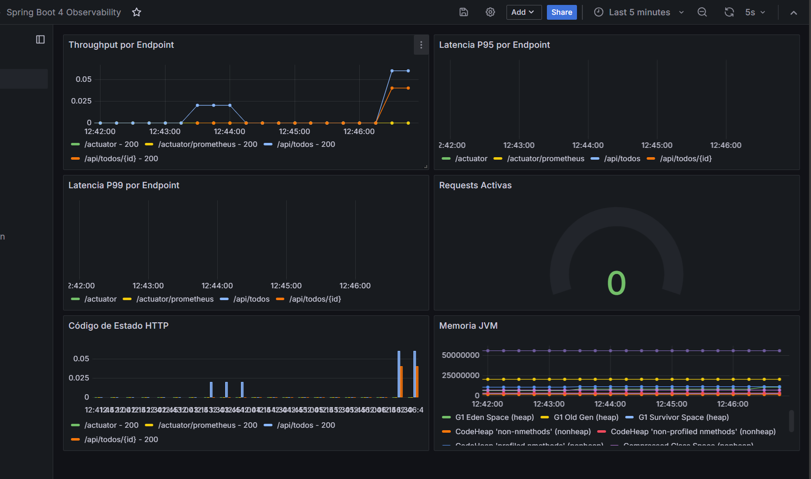 Dashboard Observability en Grafana