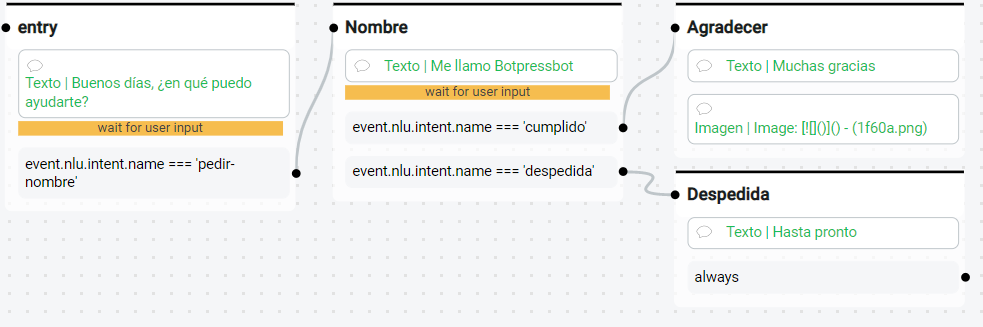 botpress