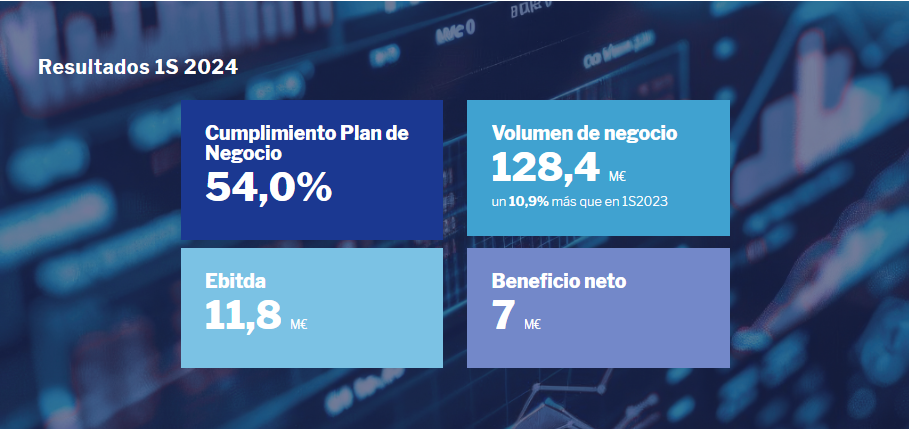 Resultados