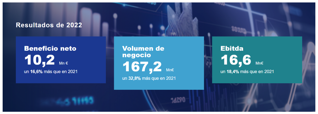 Resultados 2022