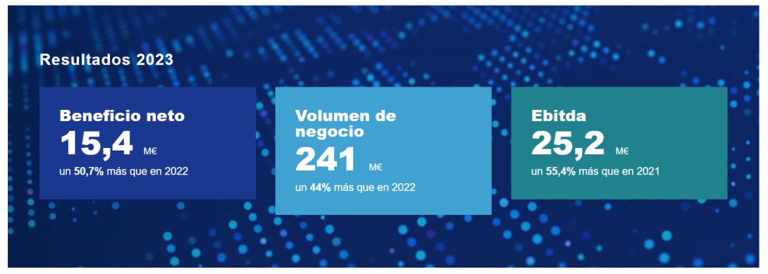 resultados 2023