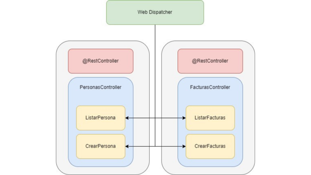 Spring WebFlux | ALTIA