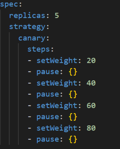 Canary strategy