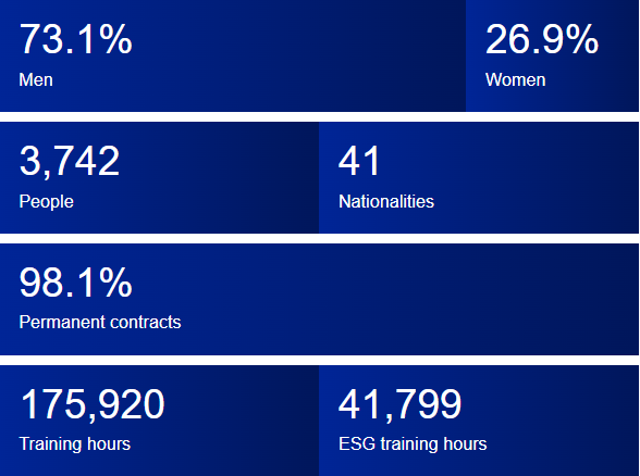Tabla comparativa social
